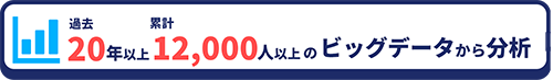 過去20年以上累計12,000人以上のビッグデータから分析